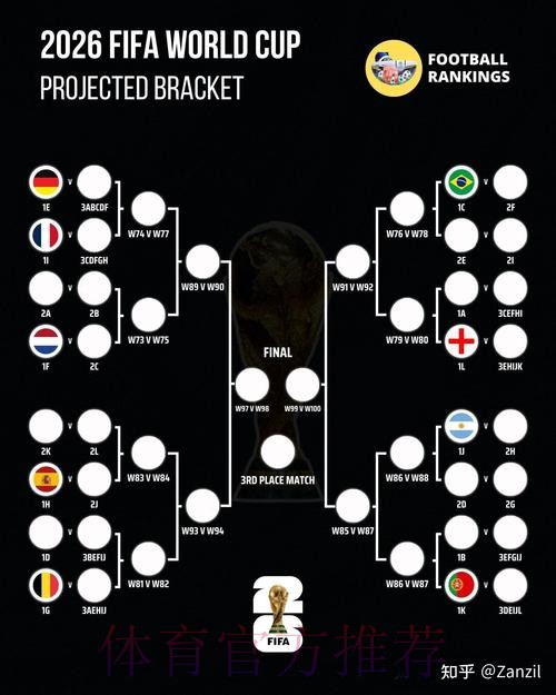 2026世界杯比分数据深入分析与趋势解读
