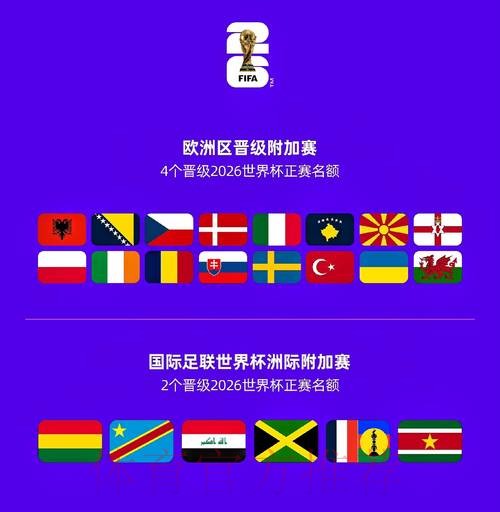 2026世界杯参赛球队靠谱吗