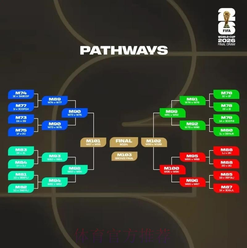 2026美加墨世界杯出线规则一览